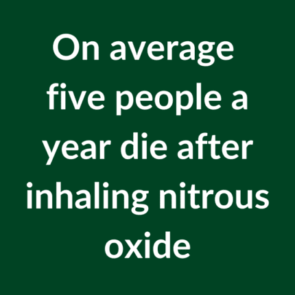 Nitrous Oxide The Not So Funny Facts Medigold Health   Nitrous Oxide Annual Death 430x430 